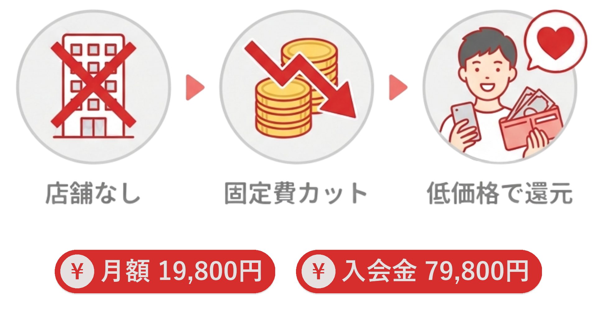 お財布にやさしい